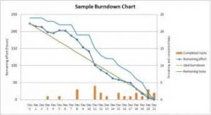 burndown-chart burndown-chart